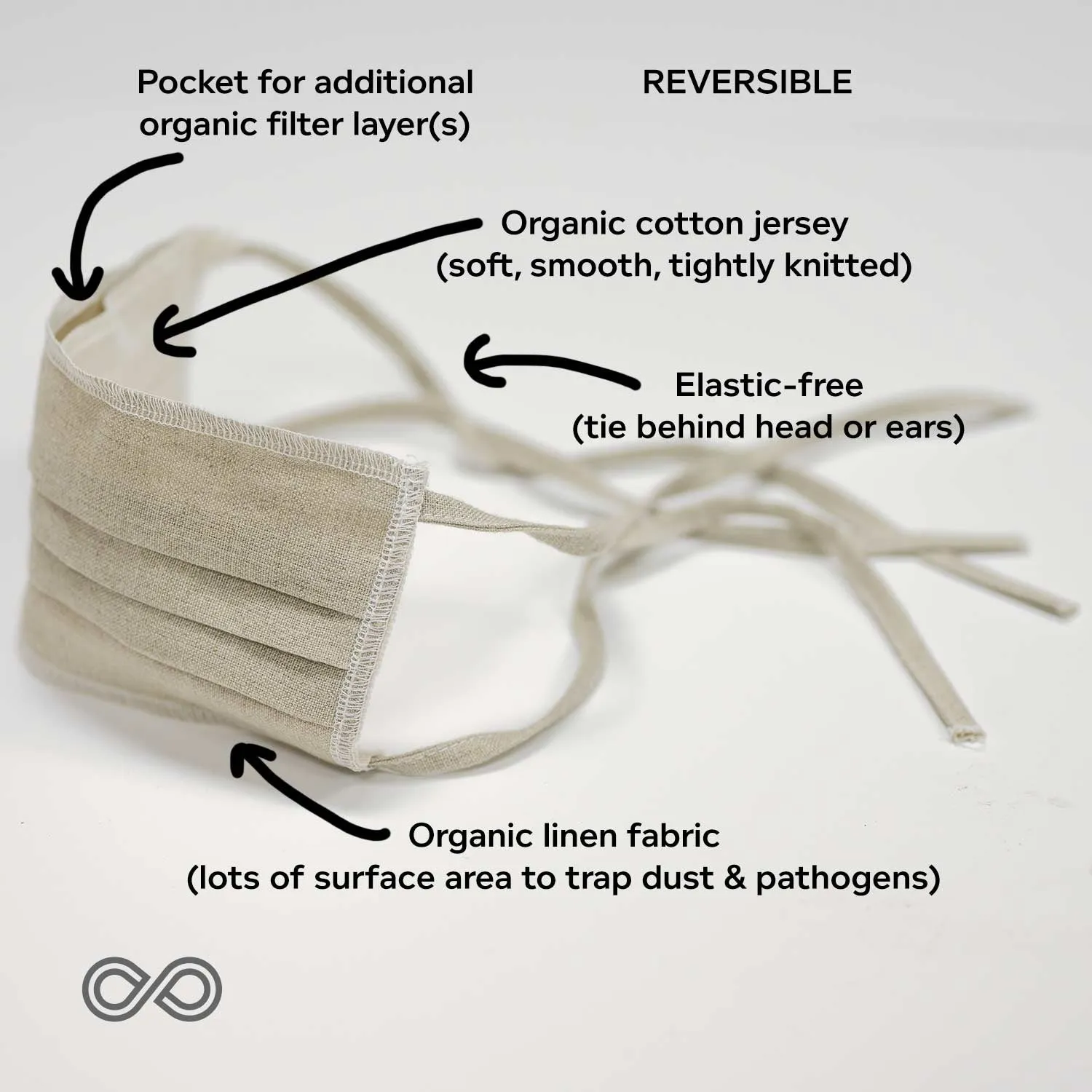 EVERIDGE 2-Layer Reversible Organic Linen - Org Cotton Face Mouth Mask / Dust-Pollen Allergen Mask With Filter Pocket (Elastic-Free) (Washable) (100% Biodegradable