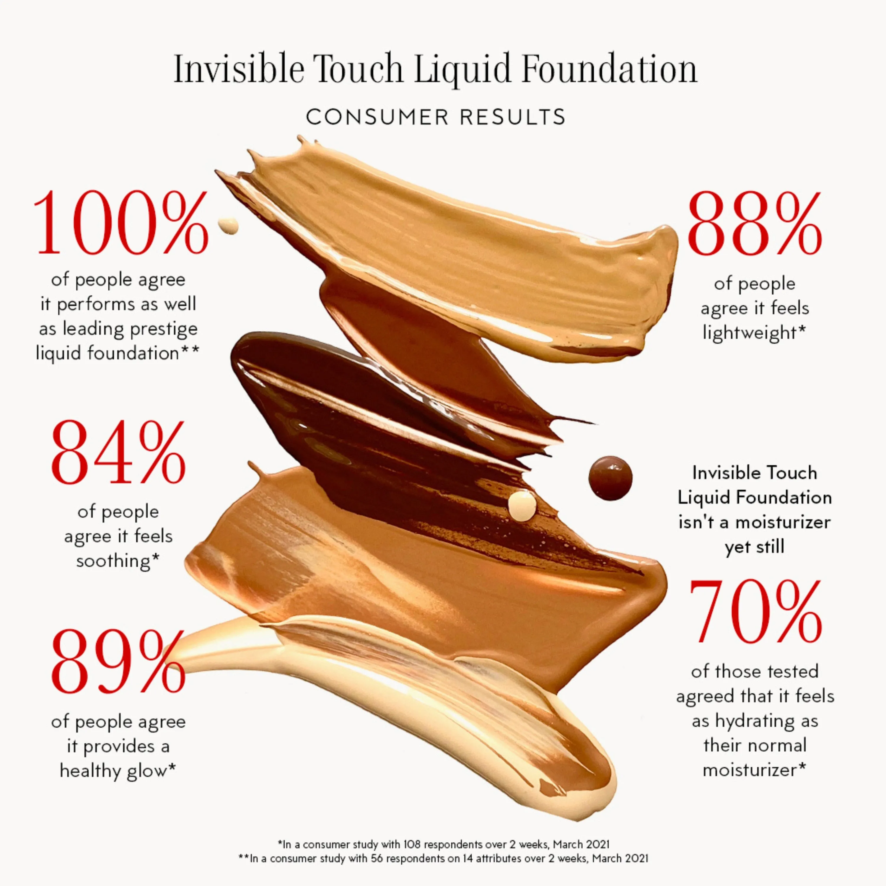 Invisible Touch Liquid Foundation--D310/Transparent