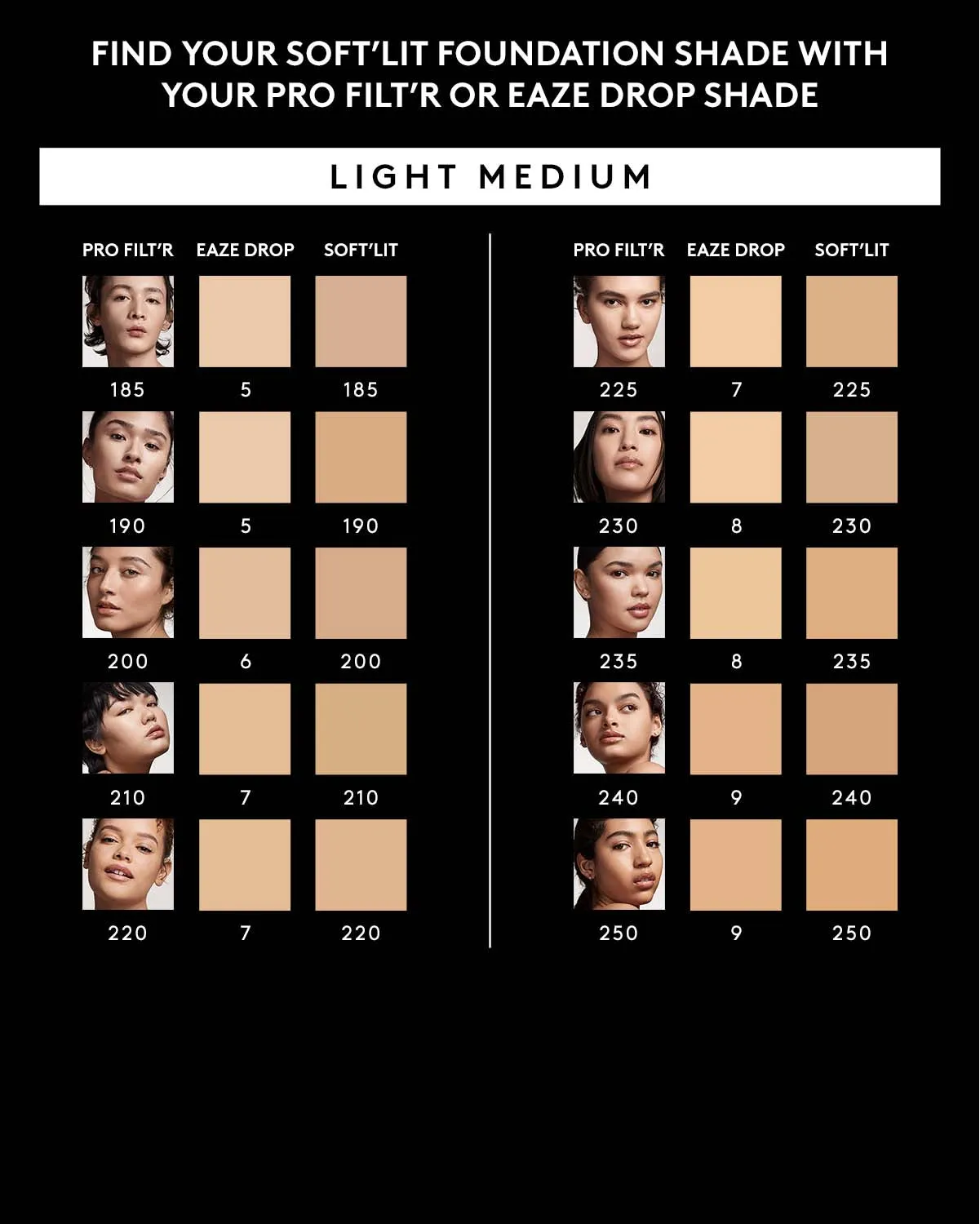 Soft'lit Naturally Luminous Longwear Foundation — 190