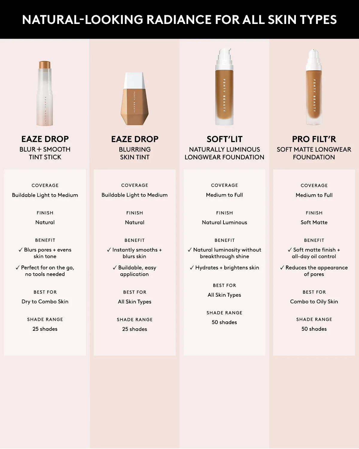 Soft'lit Naturally Luminous Longwear Foundation — 420