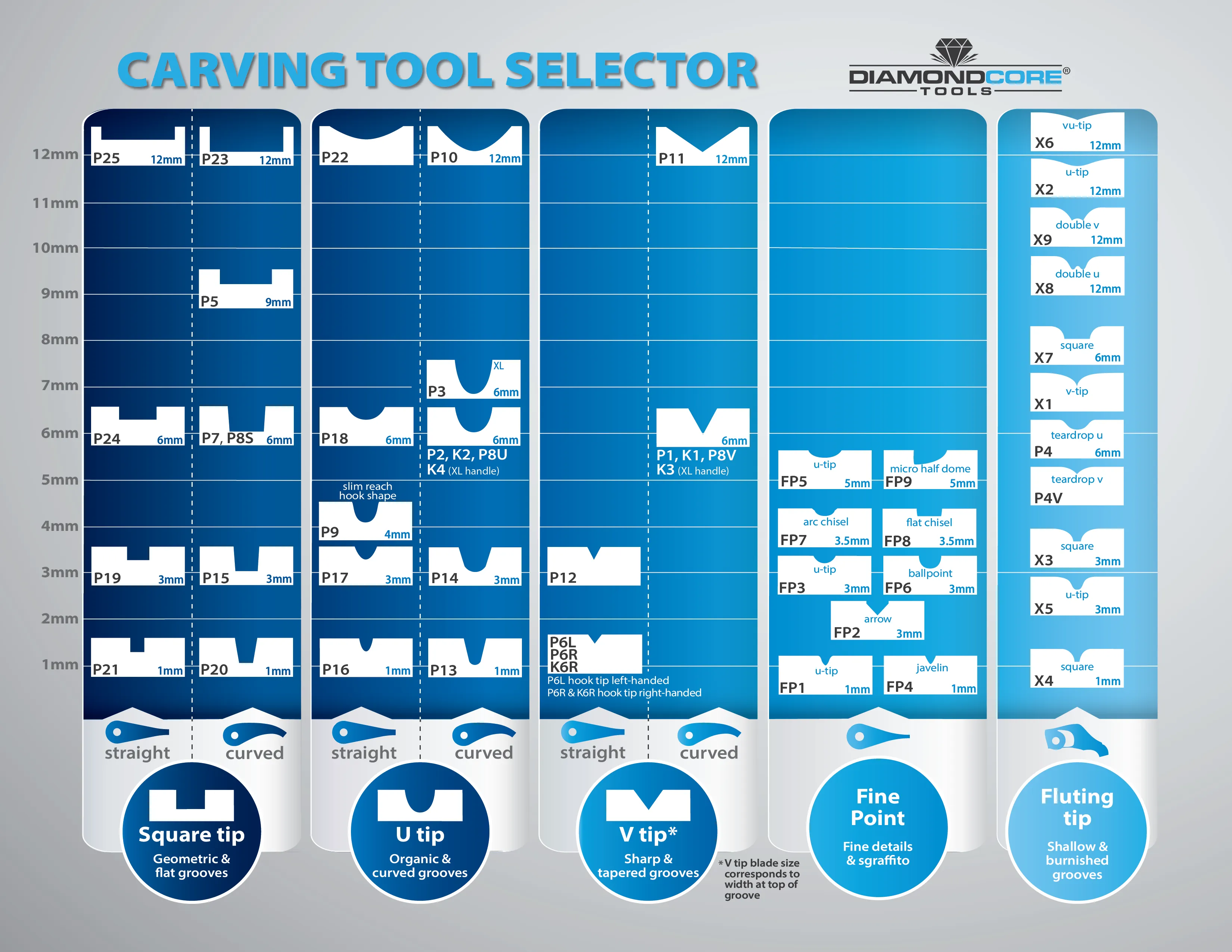 X8 Double U Fluting Tool